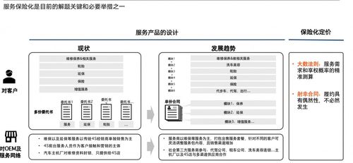 服務體驗 車企競爭的下一個關鍵戰場——專訪上海安點企業管理咨詢陳亞娟